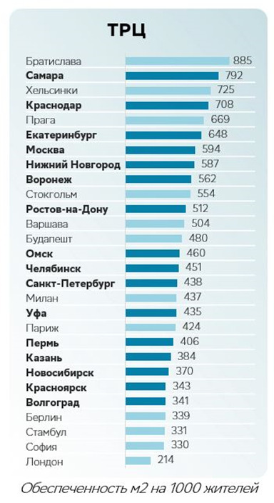 Источник: Центр финансовой аналитики Сбербанка