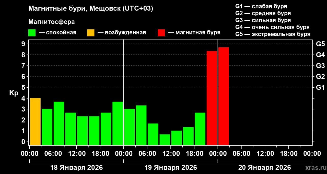 Сегодня на Землю обрушилась сильнейшая магнитная буря Фото: xras.ru