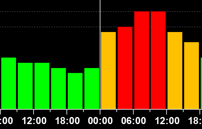Две магнитных бури могут произойти на Земле в ближайшие дни