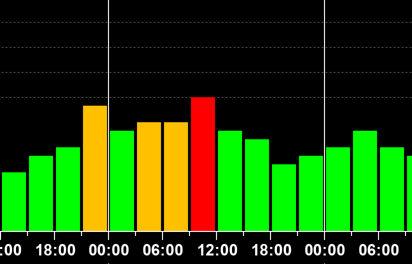 На Земле прогнозируется магнитная буря