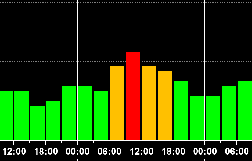 Магнитная буря ожидается после мощной вспышки на Солнце