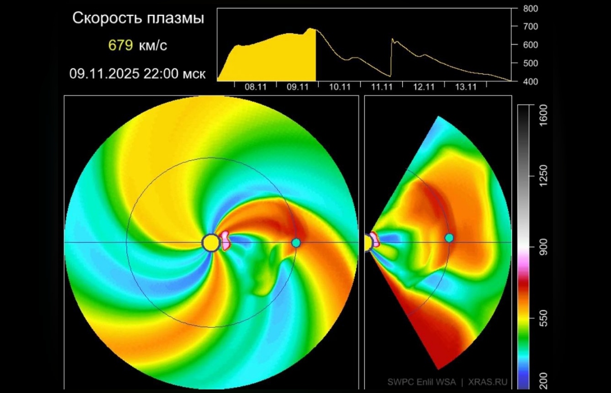 Ученные скорректировали прогноз магнитных бурь до середины недели Фото: xras.ru