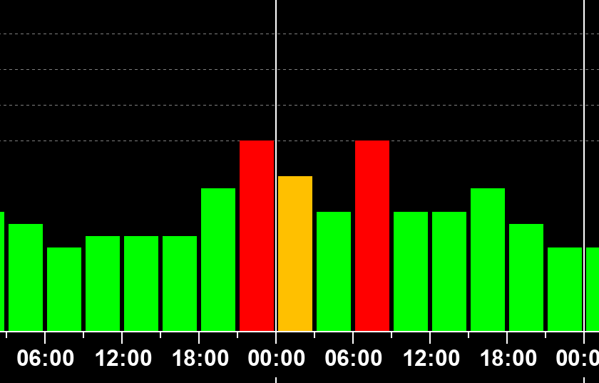 Серия магнитных бурь ожидается на Земле в ближайшие дни