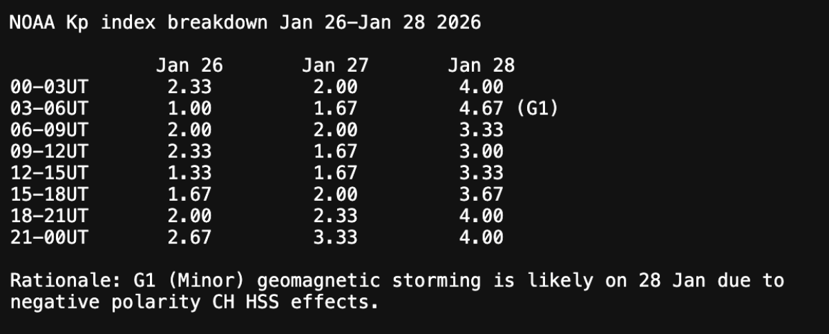 На Земле ожидается слабая магнитная буря Фото: SWPC NOAA, xras.ru