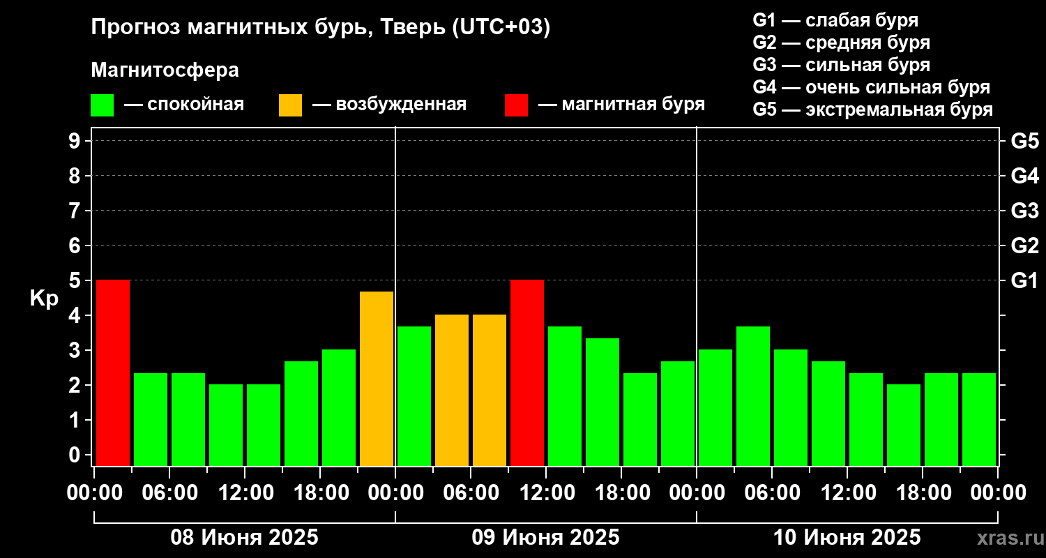 На Земле прогнозируется магнитная буря 