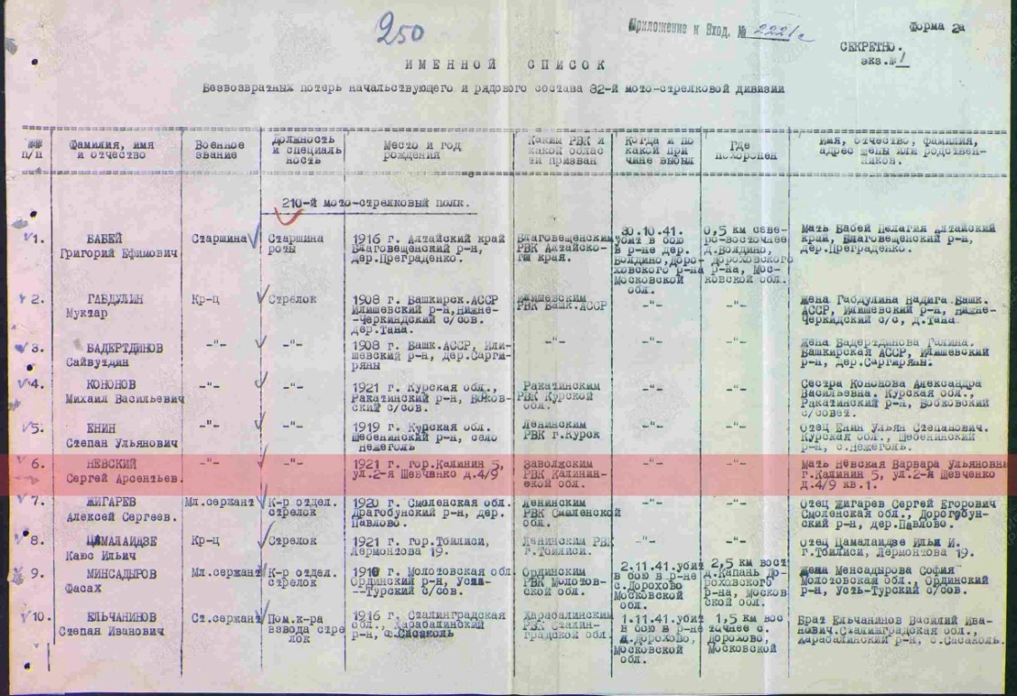 В Твери ищут родственников красноармейца, погибшего в 1941 году под Москвой Фото: НИ ВПЦ Подвиг