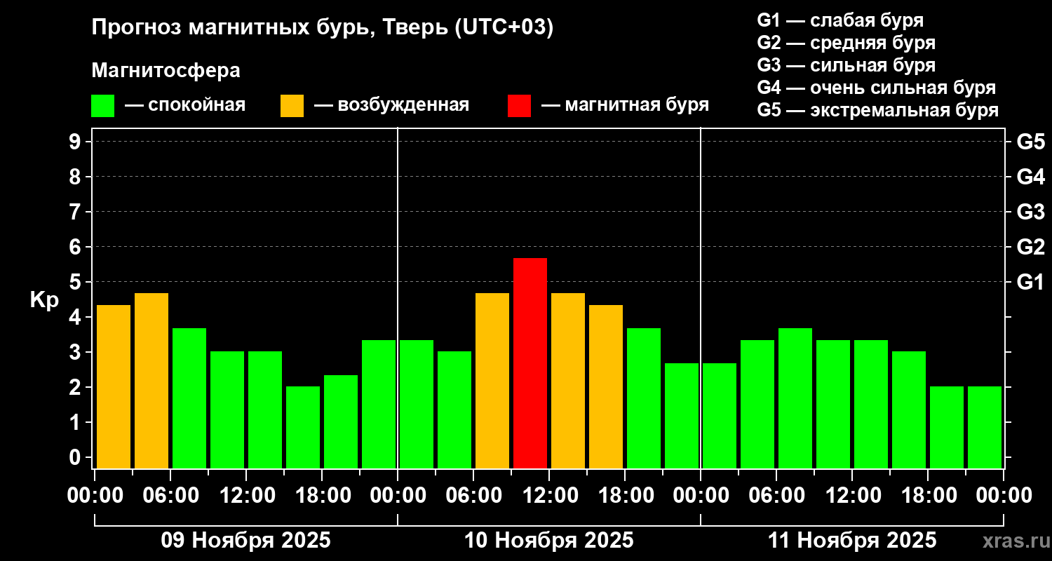 Магнитная буря ожидается после мощной вспышки на Солнце 