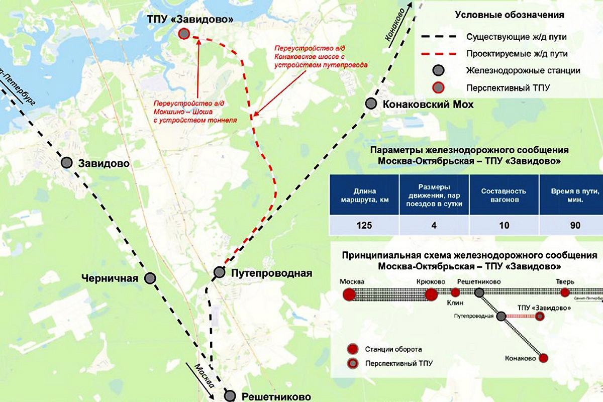 Опубликована схема новой железнодорожной ветки до Завидово
