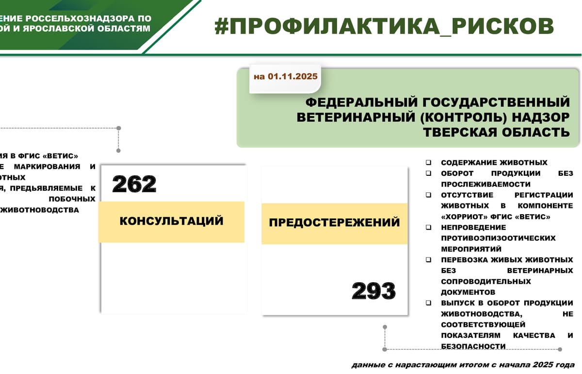 В 2025 году в Тверской области проверены 2000 проб от животных - новости Афанасий