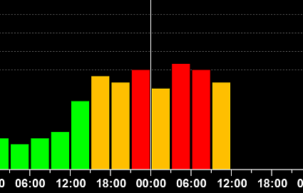 На Земле продолжается магнитная буря 