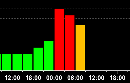 На Земле началась магнитная буря среднего уровня