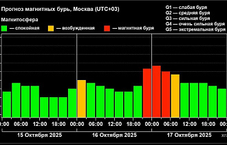 В ночь на 17 октября на Земле начнется магнитная буря