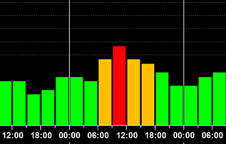 Магнитная буря ожидается после мощной вспышки на Солнце