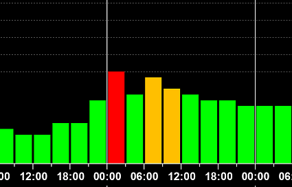 На Земле прогнозируется новая магнитная буря