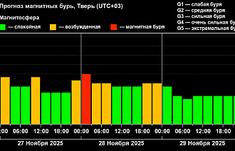 На Земле ожидается магнитная буря