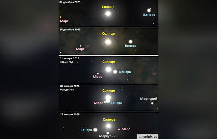 В январе Меркурий, Венера и Марс сформируют парад планет около Солнца