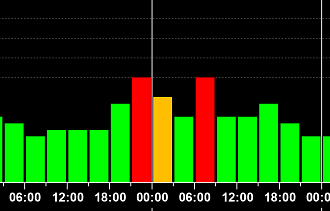 Серия магнитных бурь ожидается на Земле в ближайшие дни