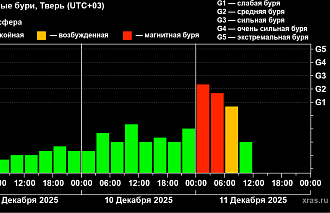 Ночью на Земле началась нежданная магнитная буря