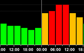 Две магнитных бури могут произойти на Земле в ближайшие дни