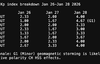 На Земле ожидается слабая магнитная буря