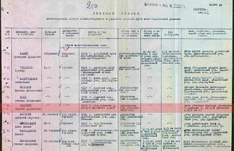 В Твери ищут родственников красноармейца, погибшего в 1941 году под Москвой - новости Афанасий