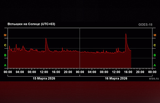 Ученые обещают самую сильную за два месяца магнитную бурю на Земле