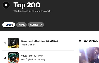 ИИ-кавер на песню «Седая ночь» группы «Ласковый май» возглавил мировой чарт