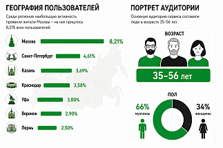 26 миллионов человек проверили наличие бензина с помощью сервиса Сбера - новости Афанасий